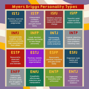 MBTI TYPES Facilitated Training